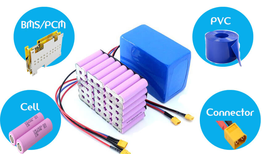 Battery pack composition