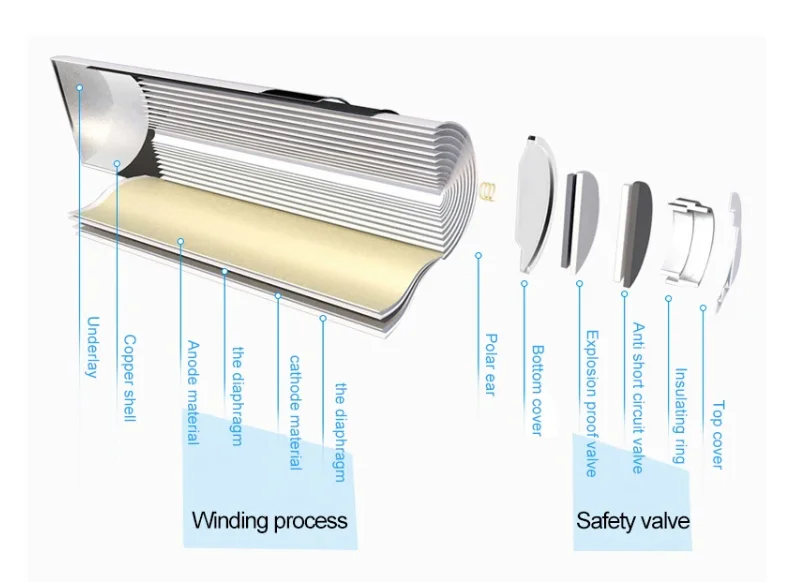LiFePO4 Battery 18650 sturcture